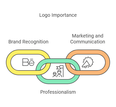 Why Your Business Needs a Logo